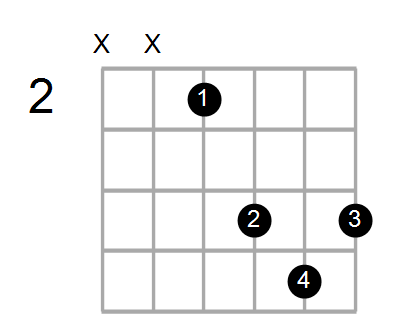 Cmaj7#5/E Chord